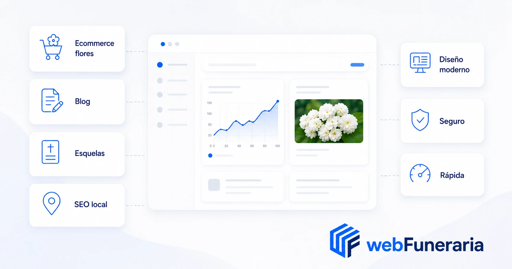 Diseño web llave en mano para funerarias y tanatorios