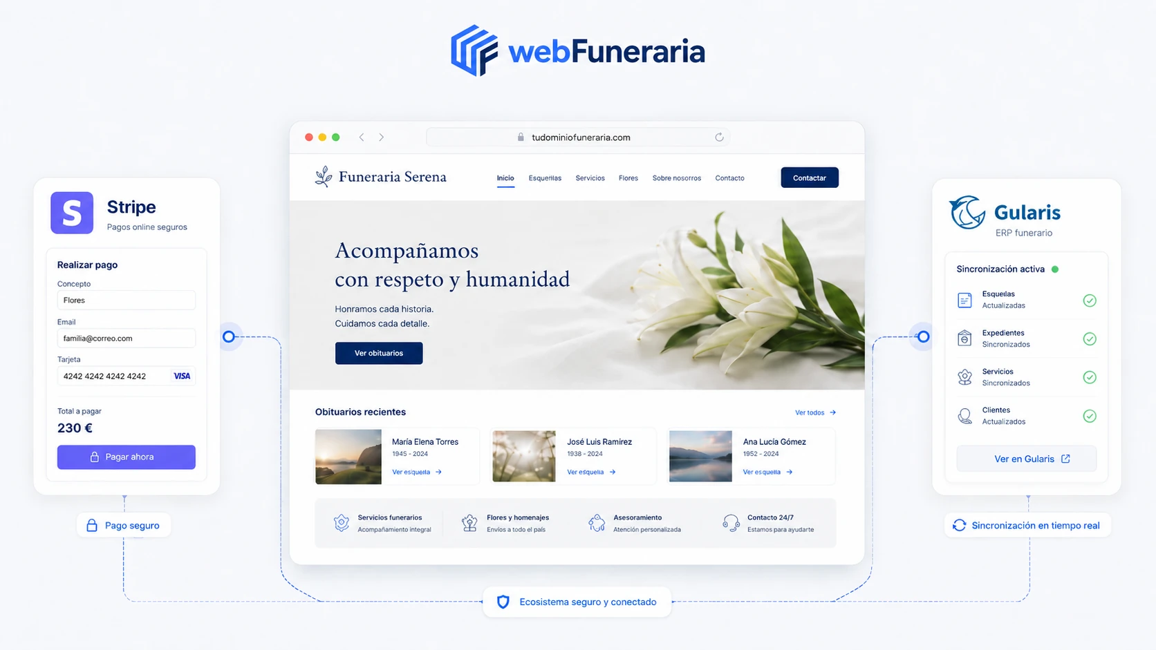 Integración de la web de la funeraria con Gularis y Stripe